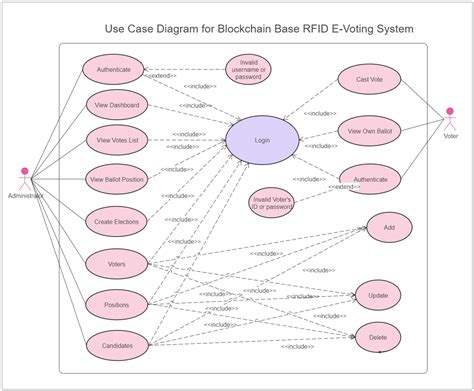 rfid use cases